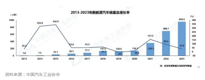 “内卷”的新能源汽车，路在何方